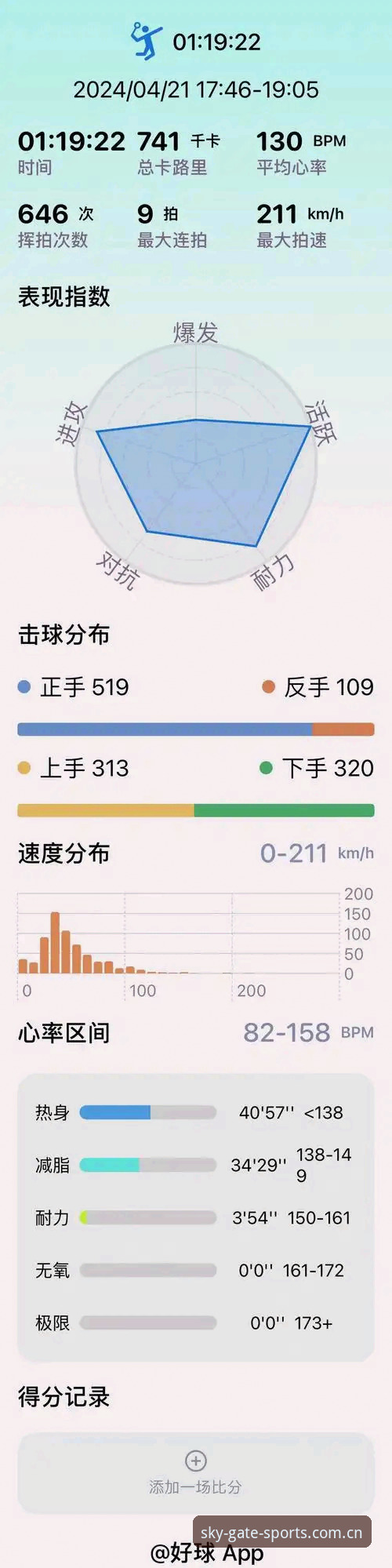 玩个球赛数据，你还在手动刷新页面盯比分？